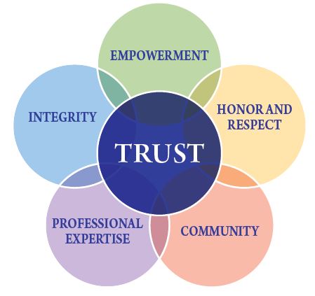 Trust